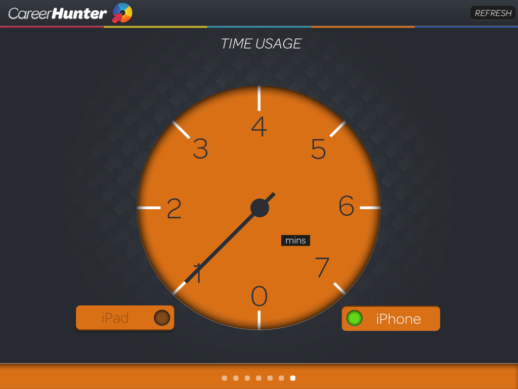 admindashboard_careerhunter_ipad_timeusage
